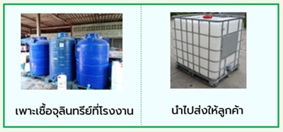 รูป 1